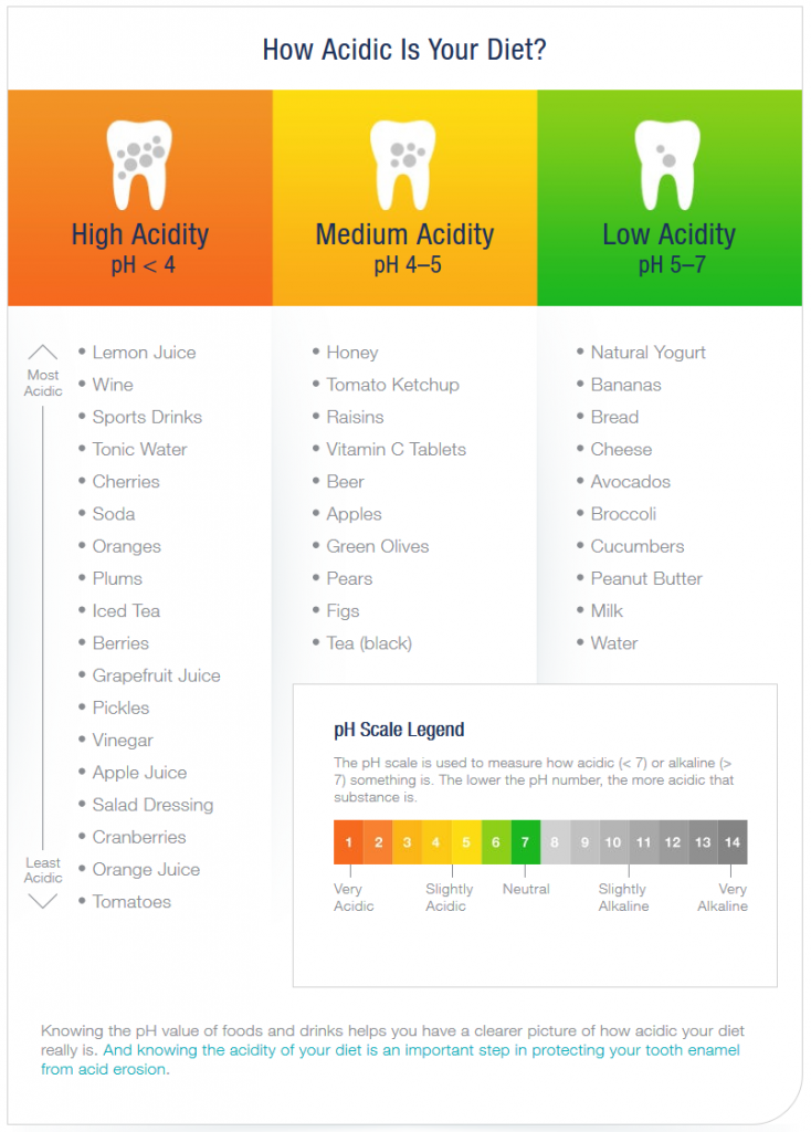 What Kinds of Foods Cause Tooth Decay? Beautiful Smiles Family Dental
