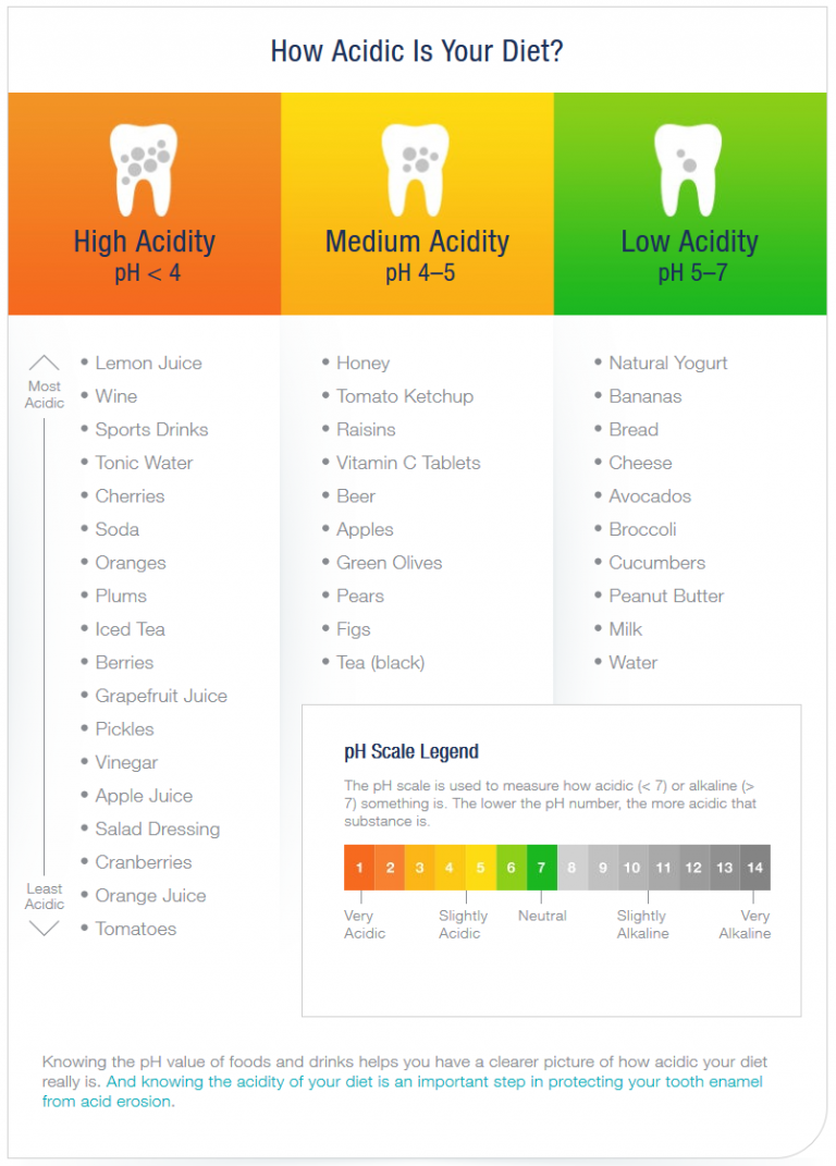 What Kinds of Foods Cause Tooth Decay? Beautiful Smiles Family Dental