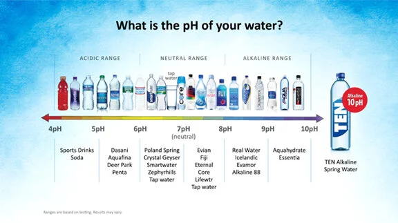 The Hidden Risk of “Healthy” Drinks: How pH Can Affect Your Teeth